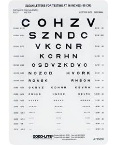 SLOAN-Buchstaben – Karte